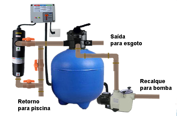 Instalação de aquecedores de Piscinas Ligue: (11) 5673-1968 / WhatsApp (11) 99603-8448